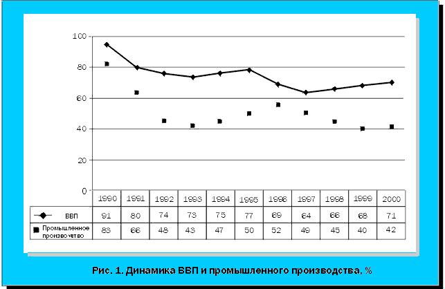 .1.     , %